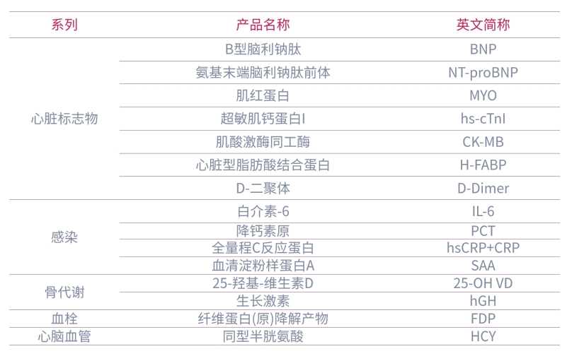 1719897604903451.png 檢測(cè)項(xiàng)目 15項(xiàng).png